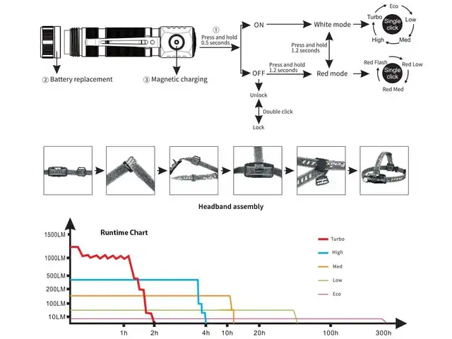 HM61R Multi-Use Headlamp - image 18