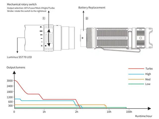 PD40R V2.0 Rechargeable Flashlight - image 14