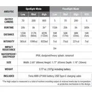 Thumbnail of HL32R-T Rechargeable Headlamp, image 21