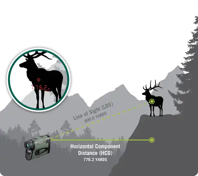 VIPER® HD 3000 Laser Rangefinder - image 9
