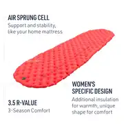Thumbnail of Women's UltraLight Insulated Air Sleeping Mat, image 3