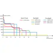 Thumbnail of LR60R Search Flashlight, image 13