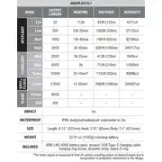 Thumbnail of LR60R Search Flashlight, image 12