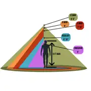 Thumbnail of 8 Person Brown Hot Tent Bundle, image 7