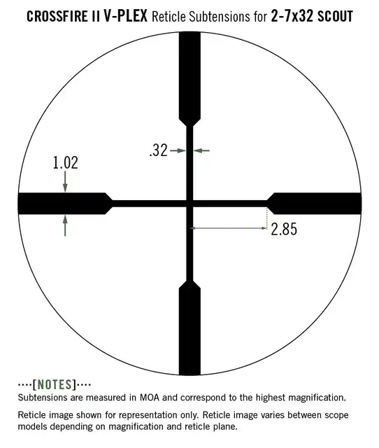 CROSSFIRE® II 2-7x32 Scout Scope - image 5