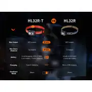 Thumbnail of HL32R-T Rechargeable Headlamp, image 10
