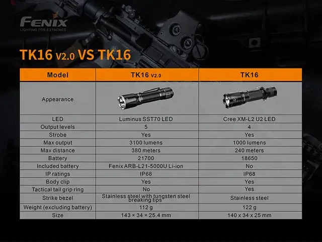 TK16 V2.0 Tactical Flashlight - image 11