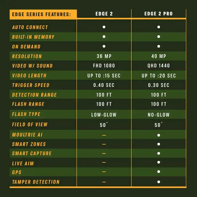 EDGE 2 PRO Cellular Trail Camera - image 20